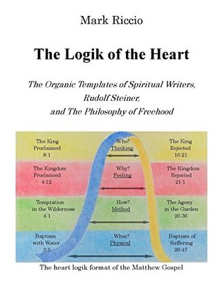 Download The Logik of the Heart: The Organic Templates of Spiritual Writers, Rudolf Steiner, and the Philosophy of Freehood - Mark Riccio file in ePub