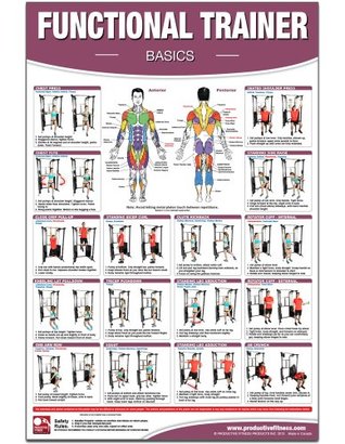 Download Functional Institutional/Home Gym Poster/Chart- Basics - Functional Trainer Posters, Functional Exercises, Adjustable Pulley Gym Posters, Workout  Trainer Charts, Fitness Charts, Physio Gym - Becky Swan | ePub